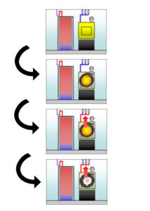 System 2000 stages