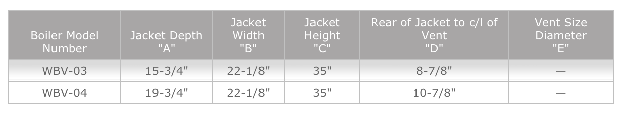 Series WBV/WV dimensions