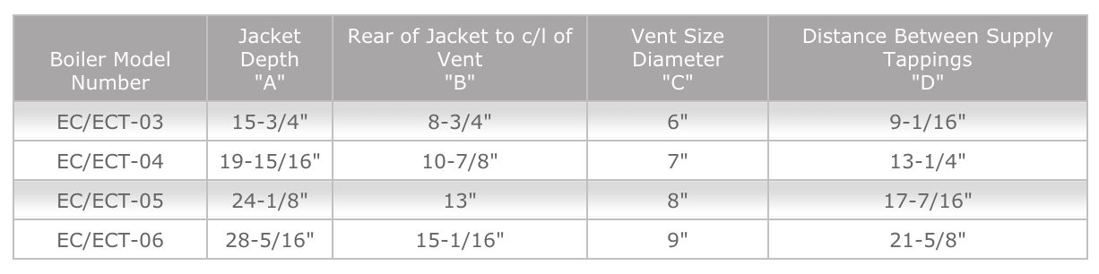 Series EC/ECT Dimensions