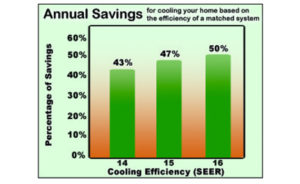 Thermo Savings