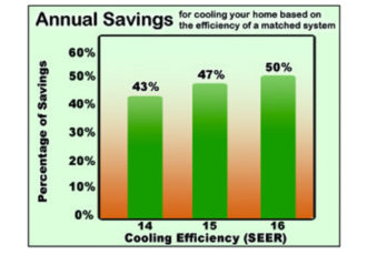 Thermo Savings