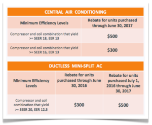 Rebates table 2017 New Jersey