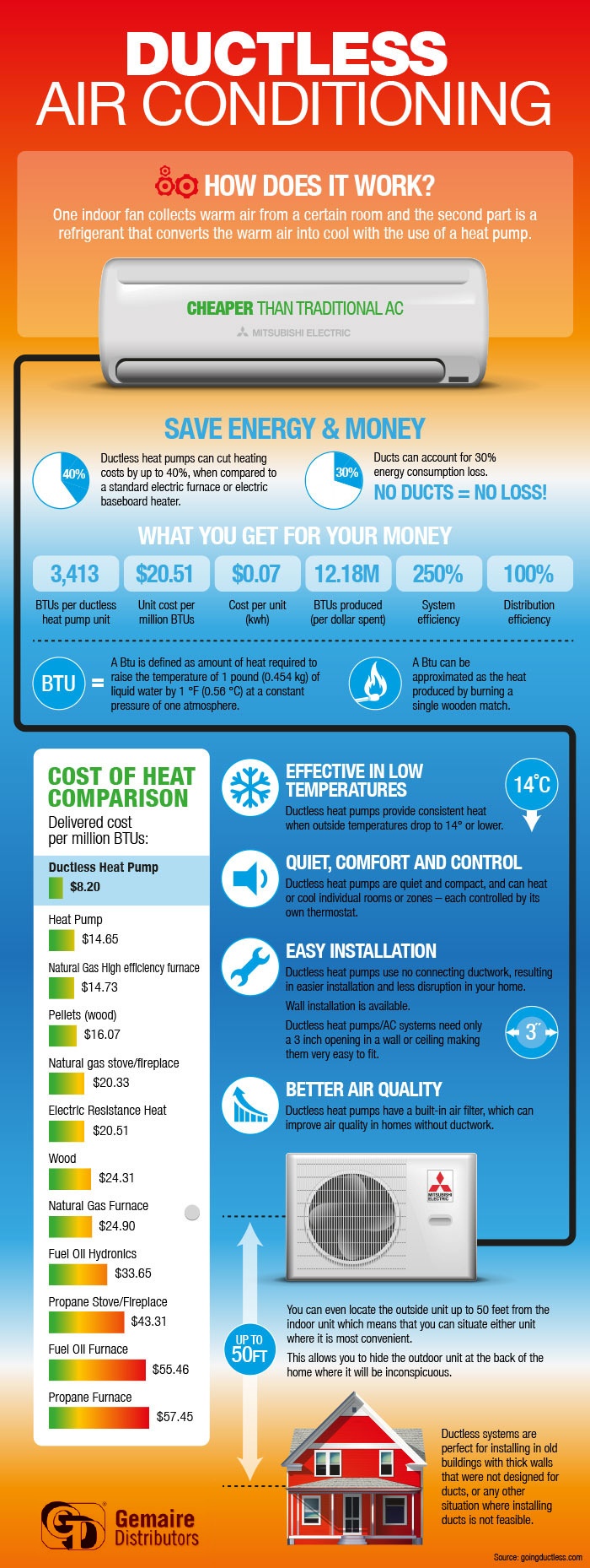 ductless ac infographic