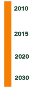 r-22 phaseout time line