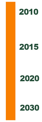 r-22 phaseout time line