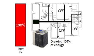 central air system