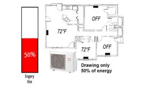 fujitsu ductless zones