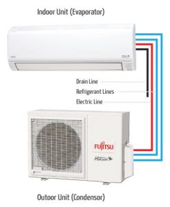 how a ductless system works