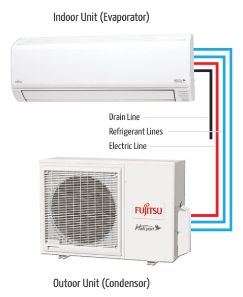 how a ductless system works