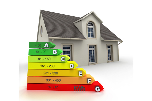 image of efficiency rating and efficient home boiler system