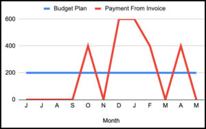 Budget Plan