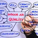How Can UV Lights Improve Your HVAC System?